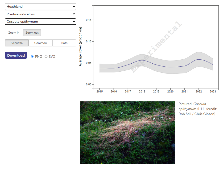 Indicator species trends screenshot: Cuscuta epithymum